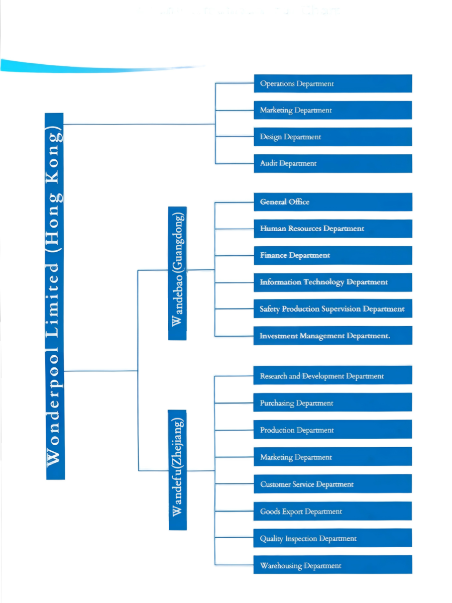 p5：公司构架图(1)